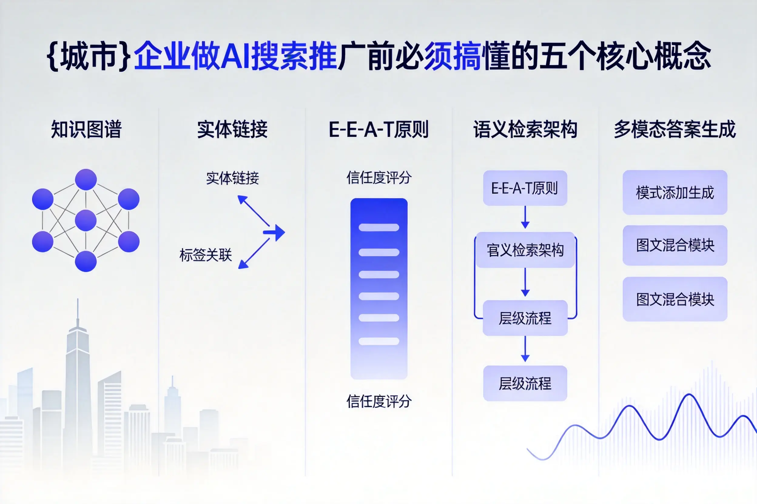 营口企业做AI搜索推广前必须搞懂的五个核心概念