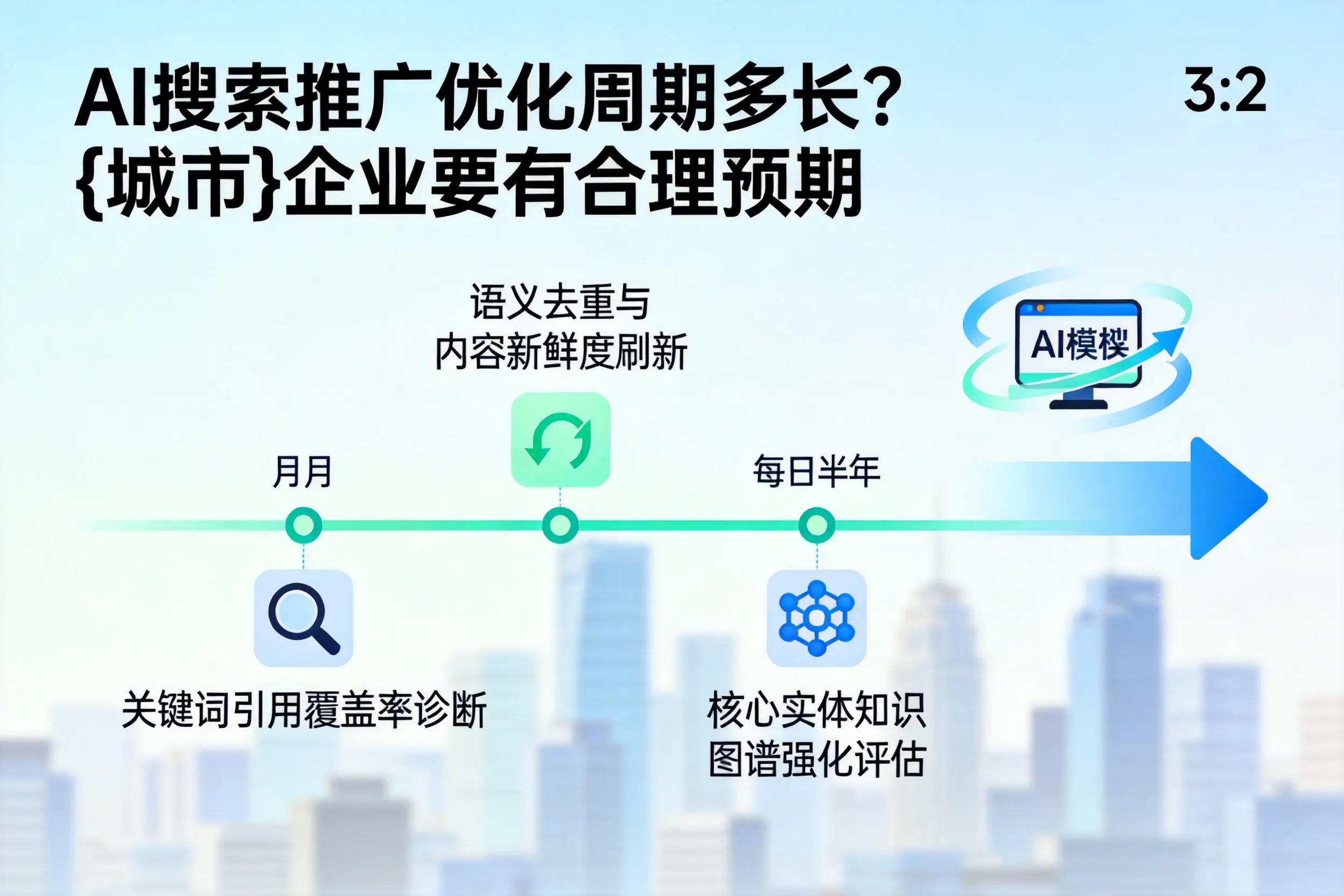 AI搜索推广优化周期多长?营口企业要有合理预期