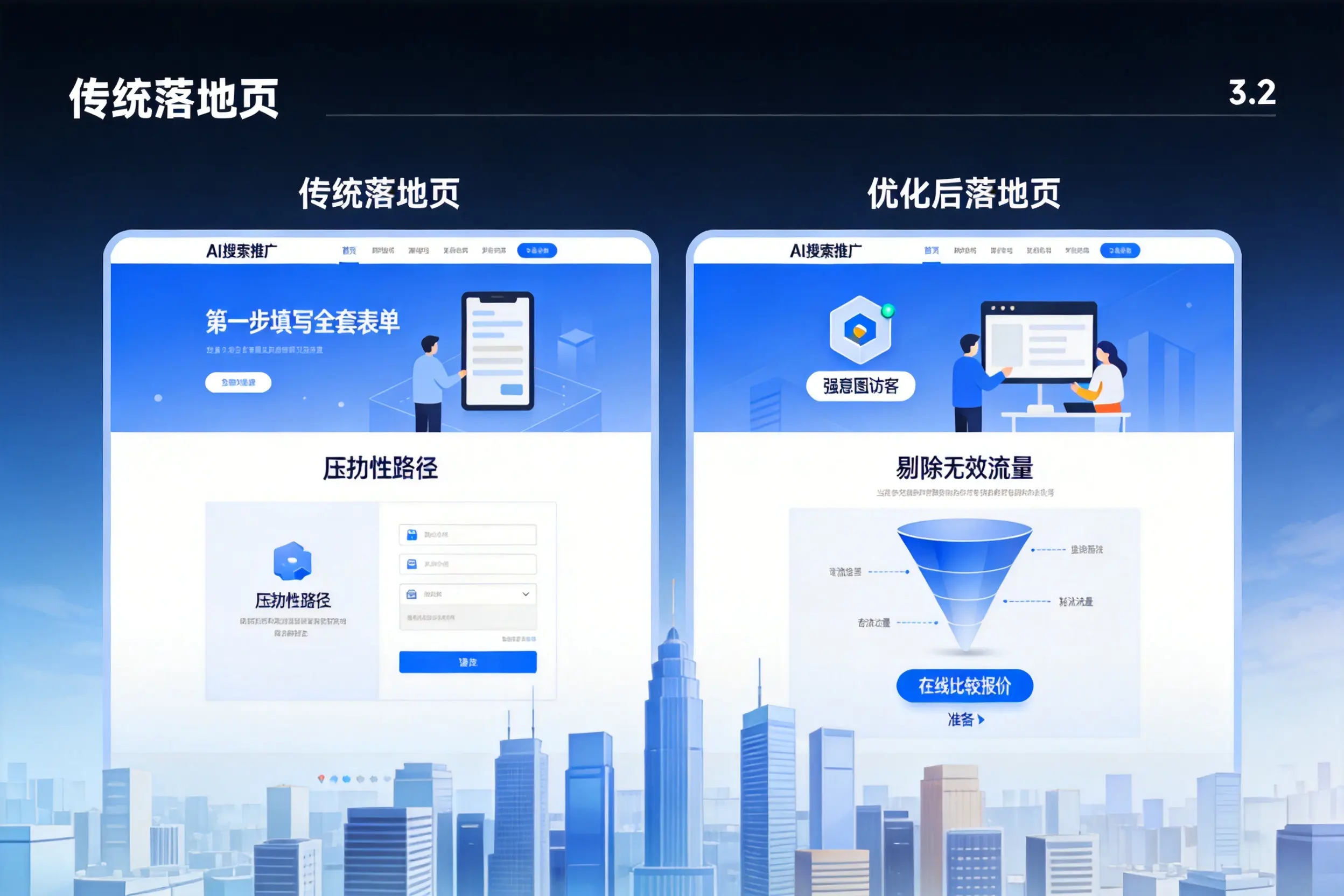 AI搜索推广落地页转化低？营口企业优化方法详解