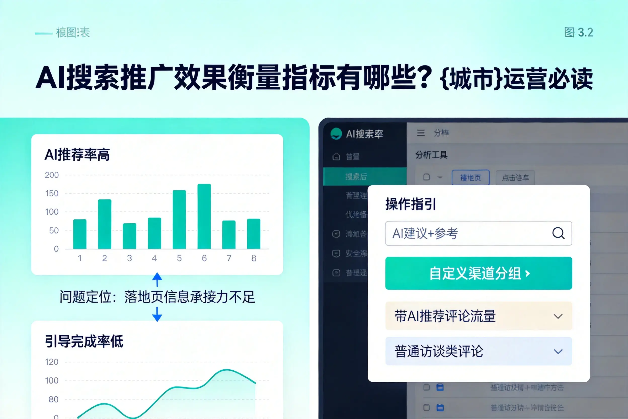 AI搜索推广效果衡量指标有哪些?营口运营必读