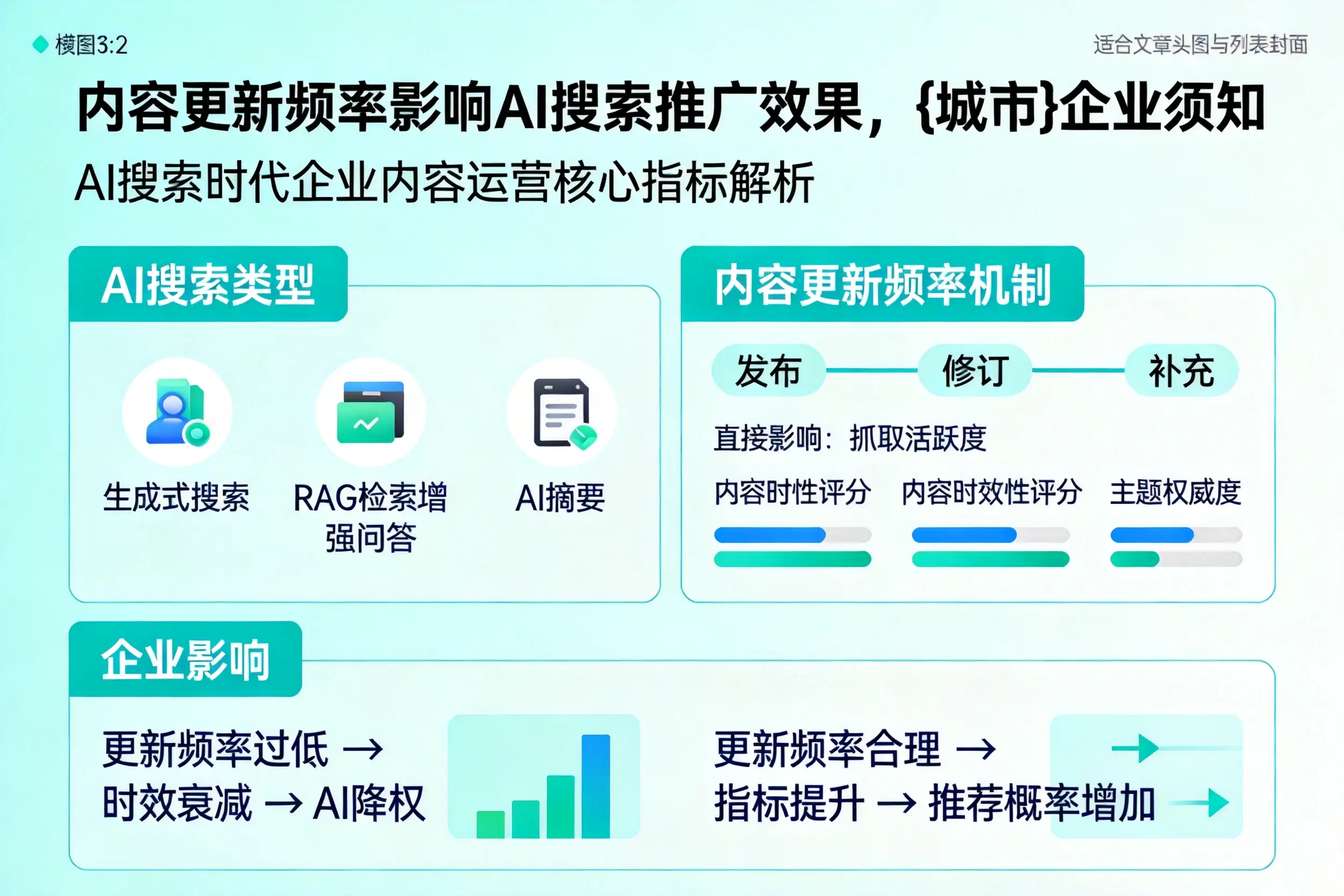 内容更新频率影响AI搜索推广效果,营口企业须知