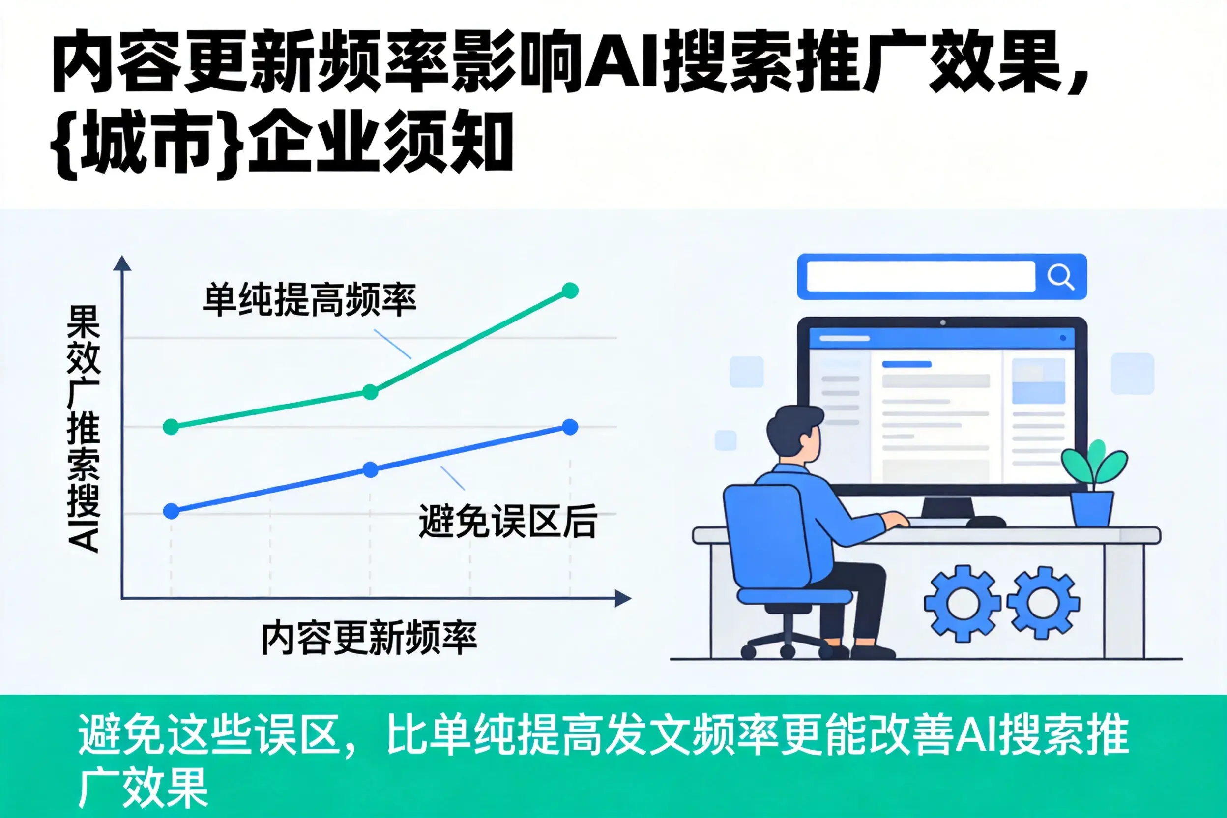 内容更新频率影响AI搜索推广效果,营口企业须知