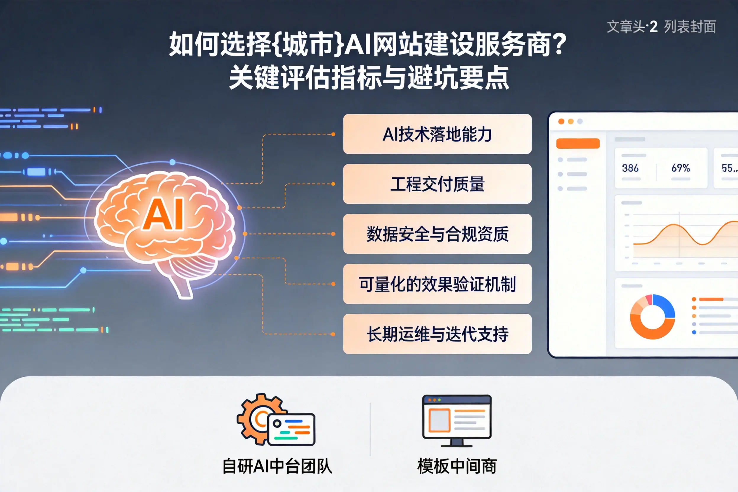 如何选择营口AI网站建设服务商？关键评估指标与避坑要点