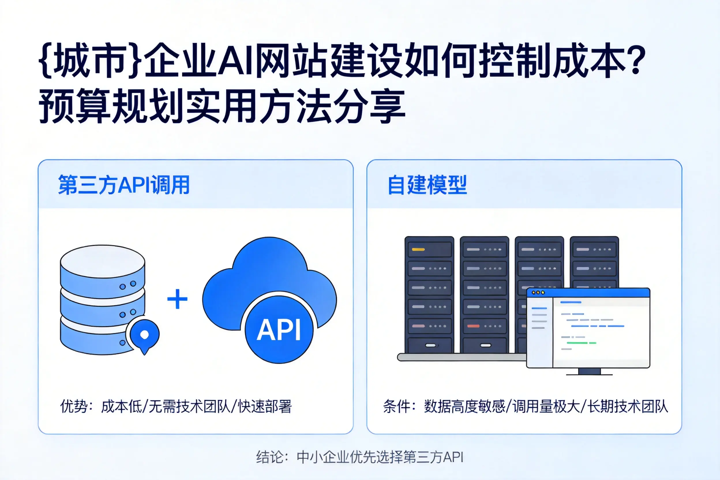 营口企业AI网站建设如何控制成本？预算规划实用方法分享