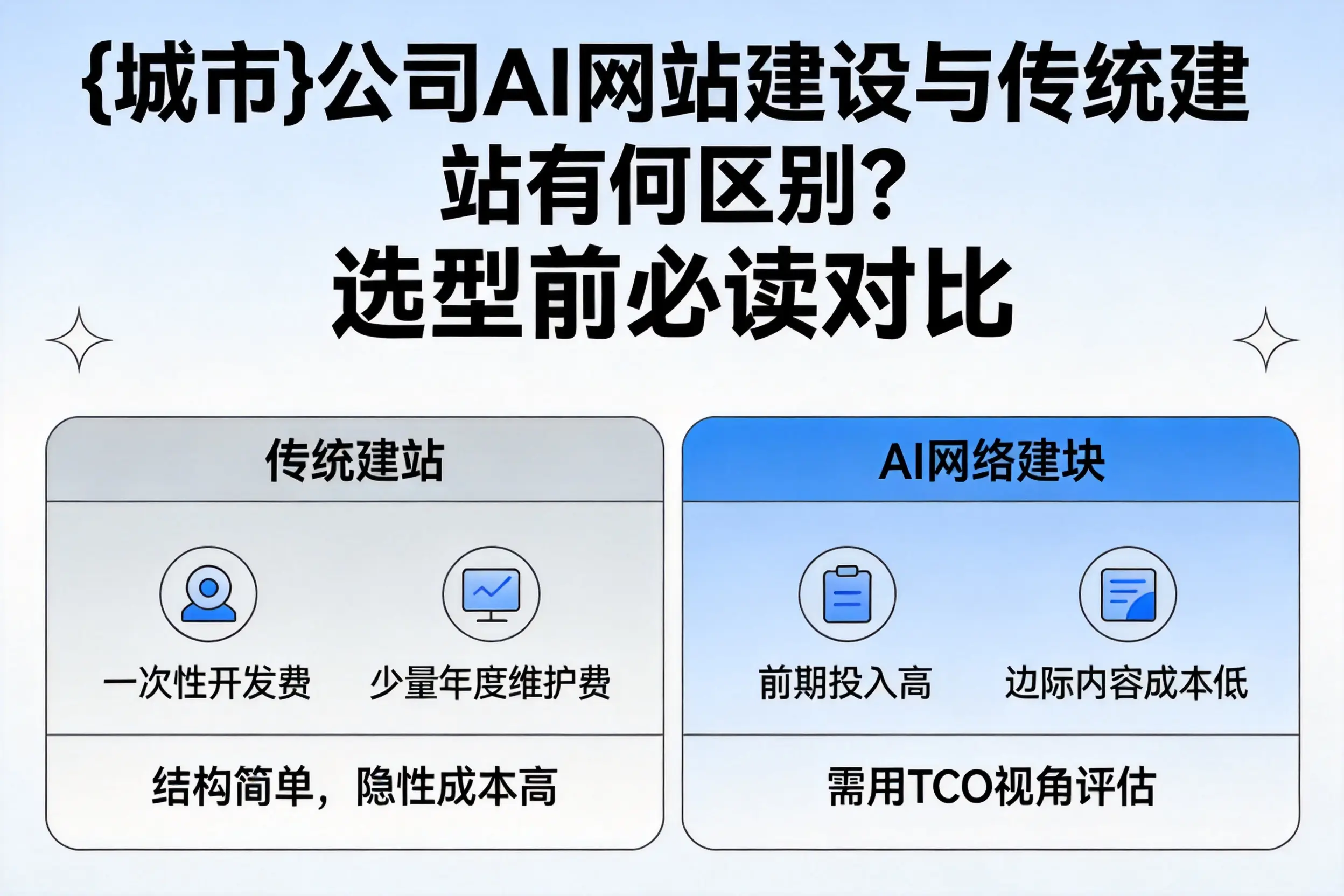 营口公司AI网站建设与传统建站有何区别?选型前必读对比