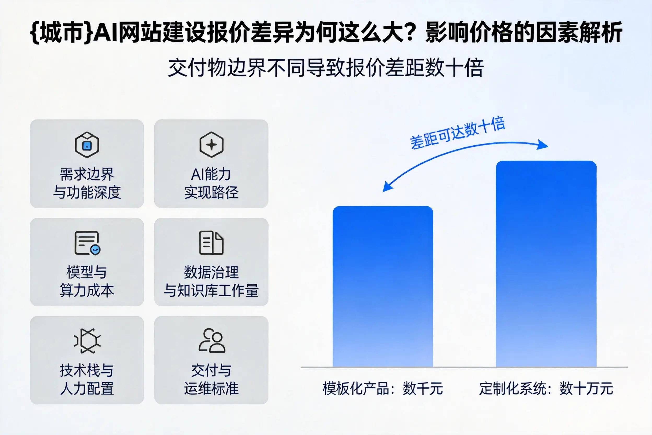 营口AI网站建设报价差异为何这么大？影响价格的因素解析