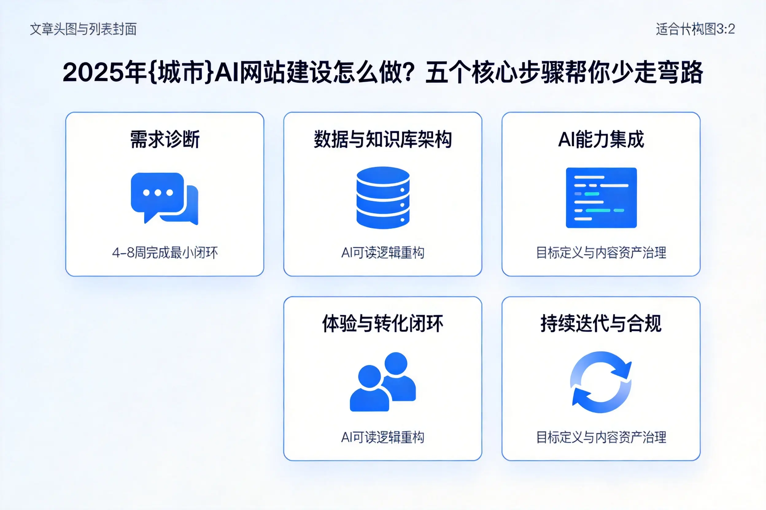 2025年营口AI网站建设怎么做？五个核心步骤帮你少走弯路