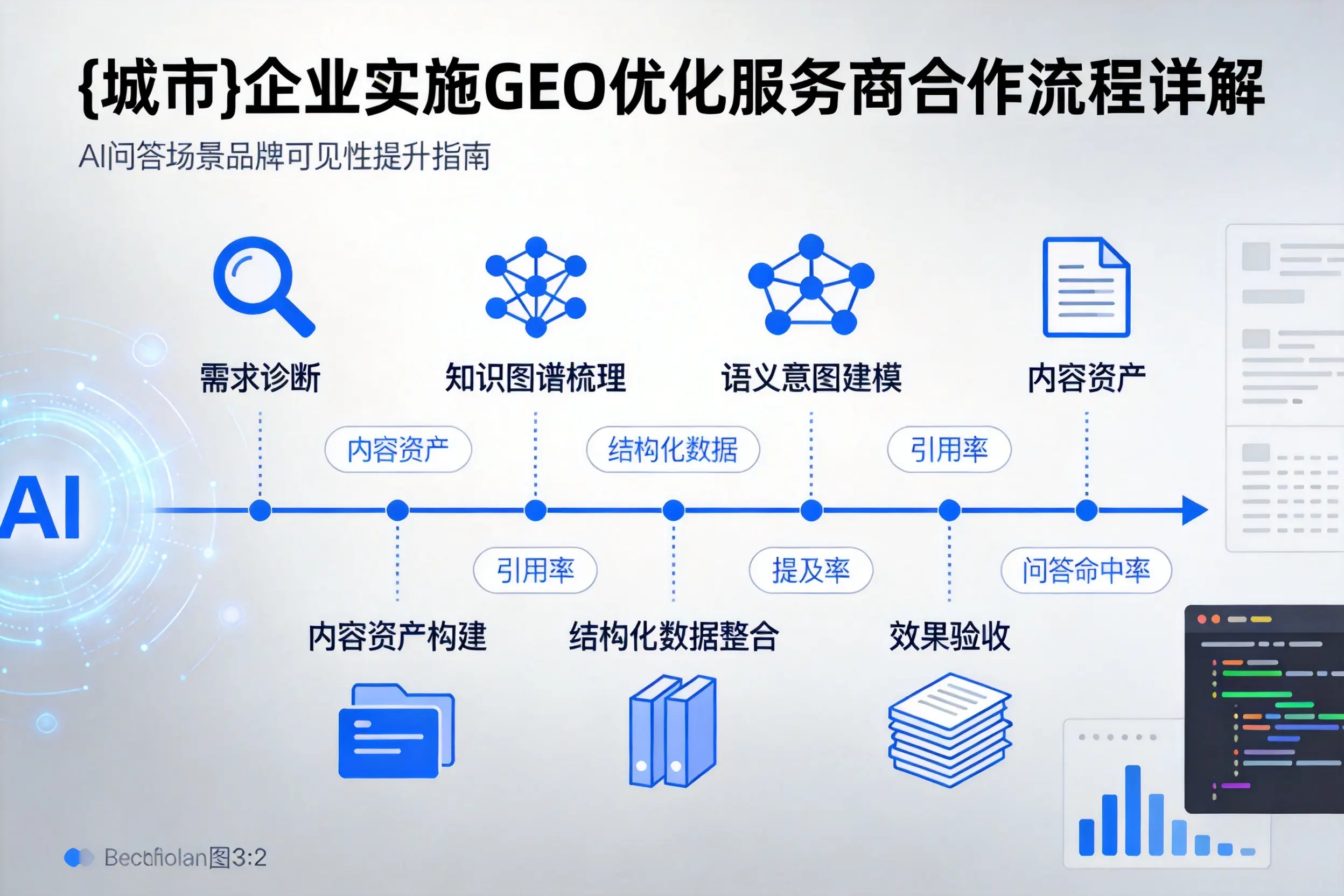 营口企业实施GEO优化服务商合作流程详解