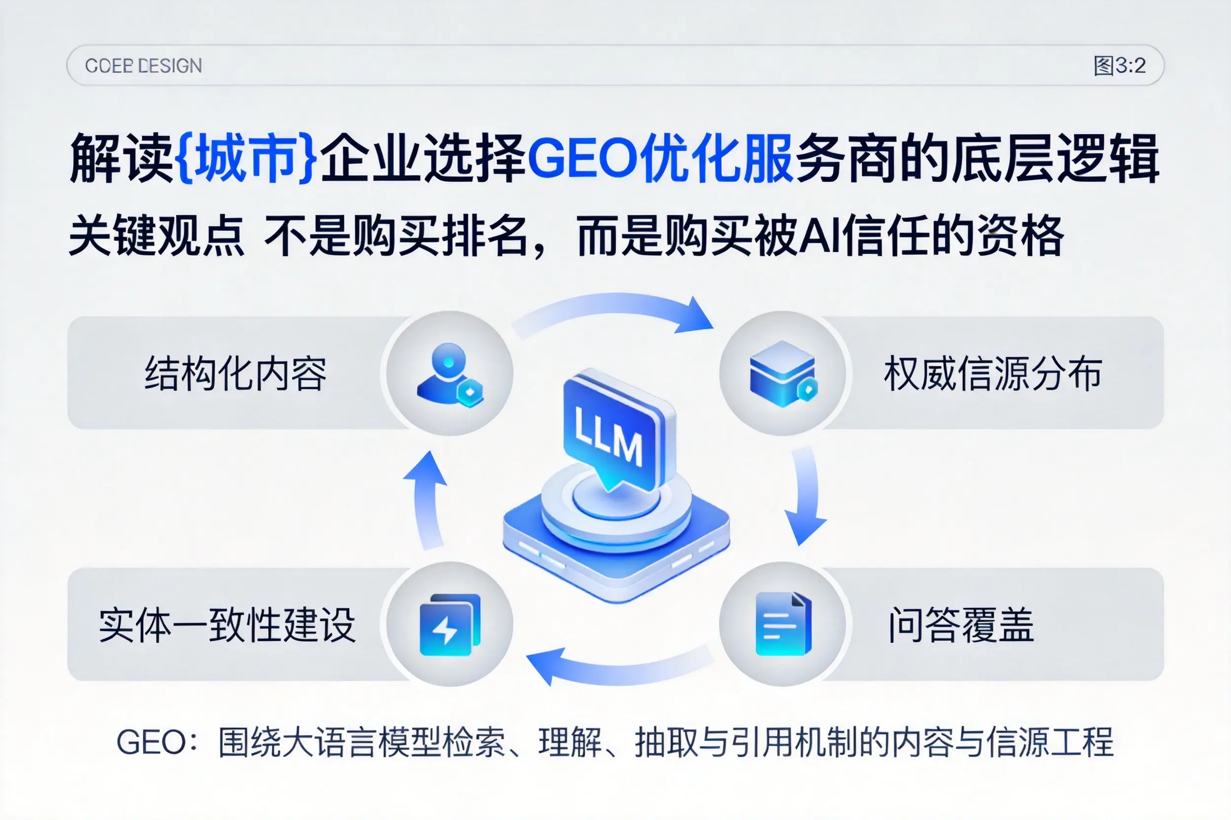 解读营口企业选择GEO优化服务商的底层逻辑