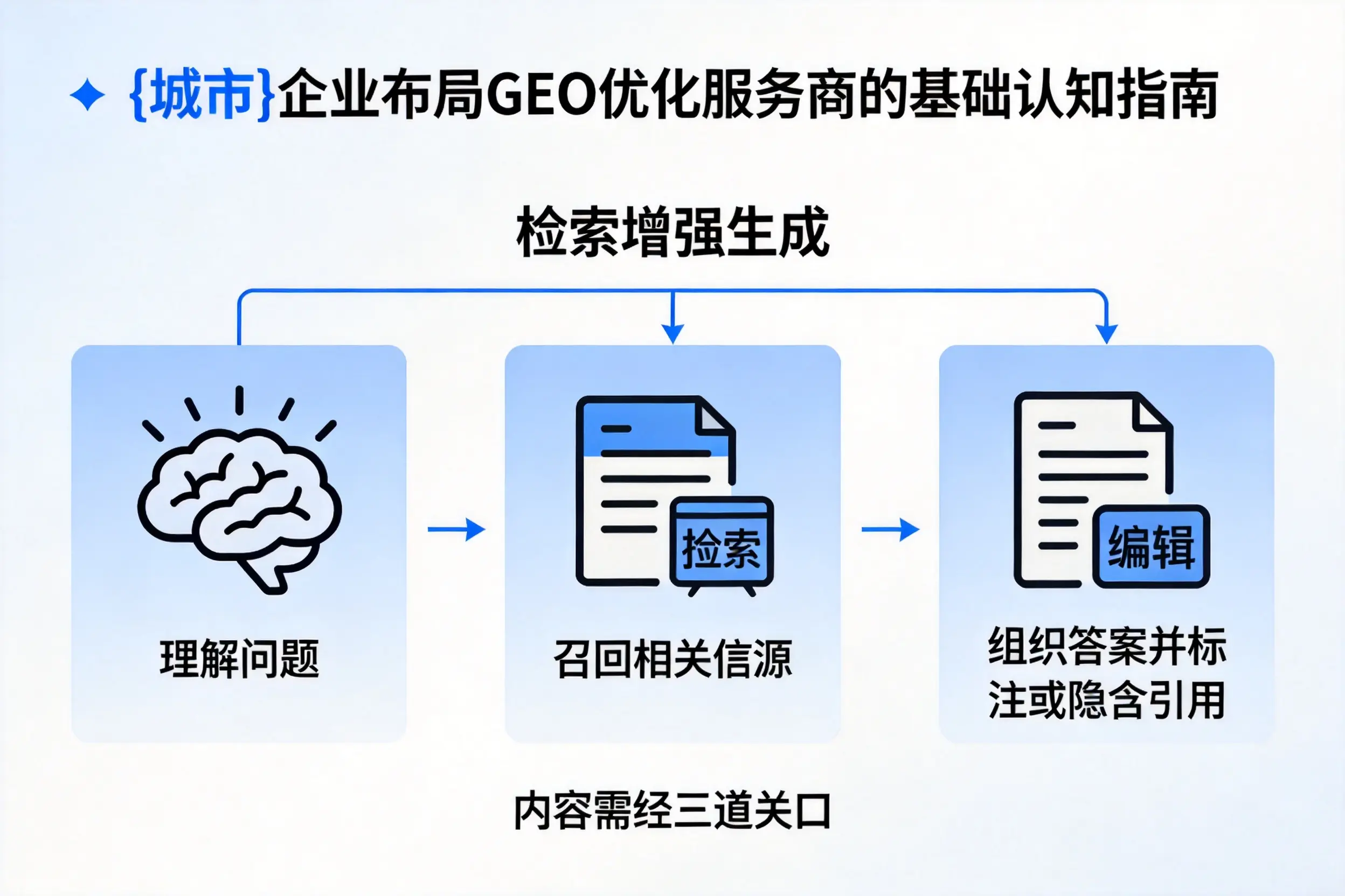 营口企业布局GEO优化服务商的基础认知指南