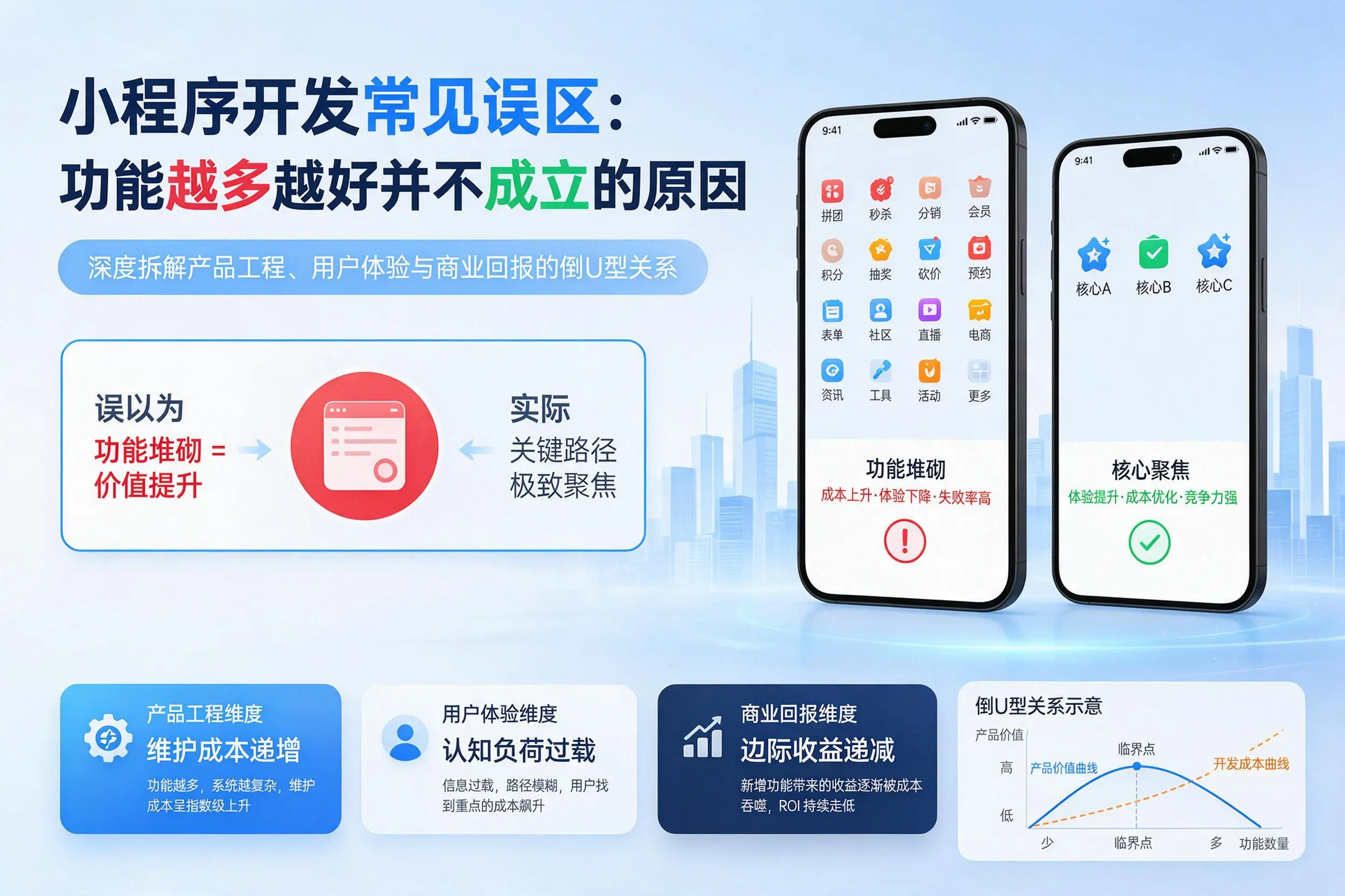 营口小程序开发常见误区:功能越多越好并不成立的原因