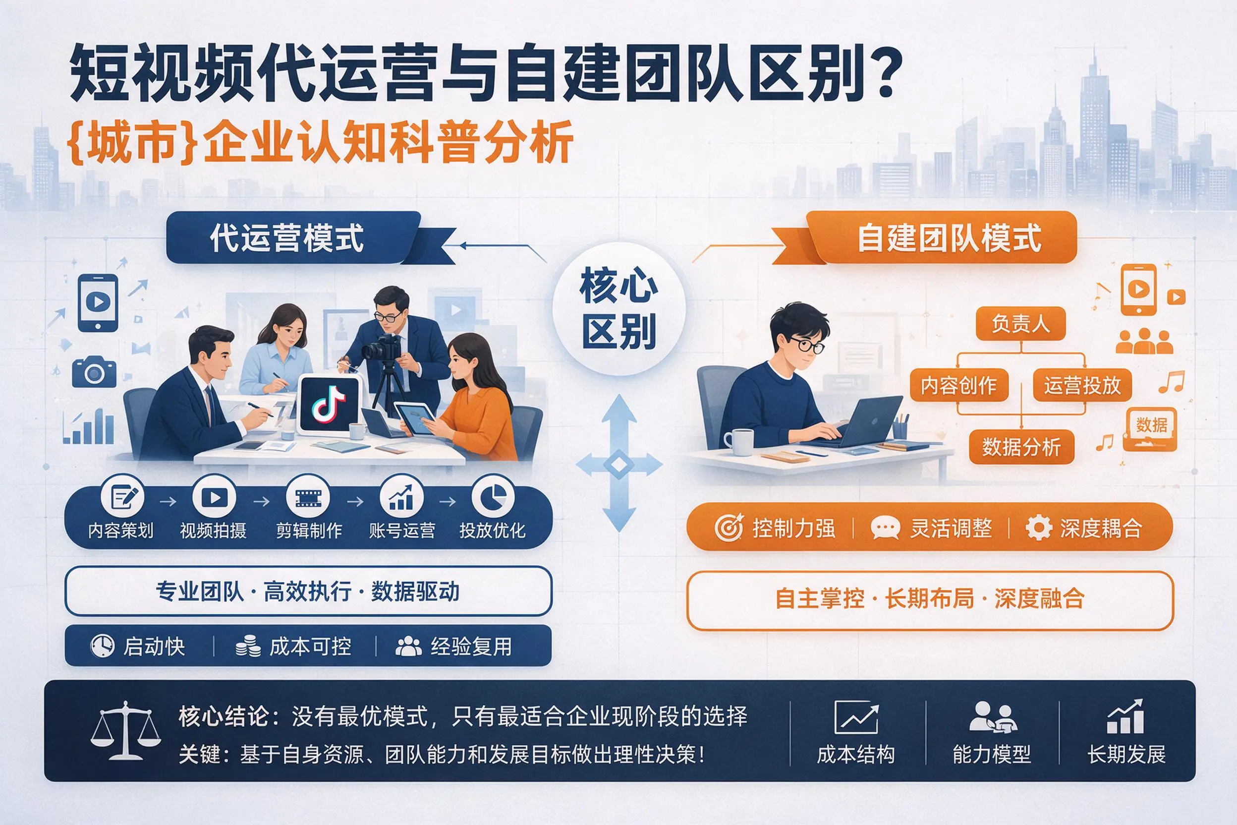 短视频代运营与自建团队区别?营口企业认知科普分析