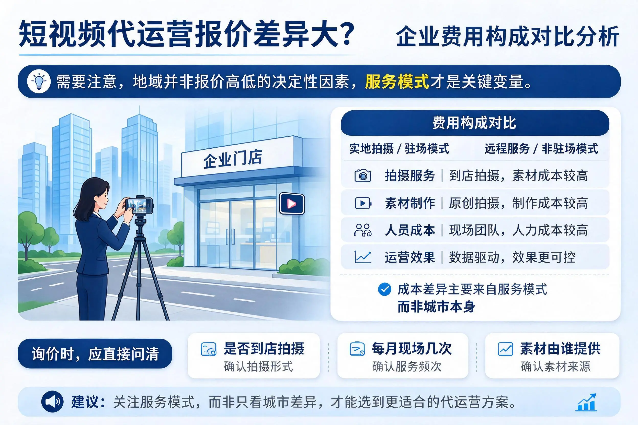 短视频代运营报价差异大?营口企业费用构成对比分析