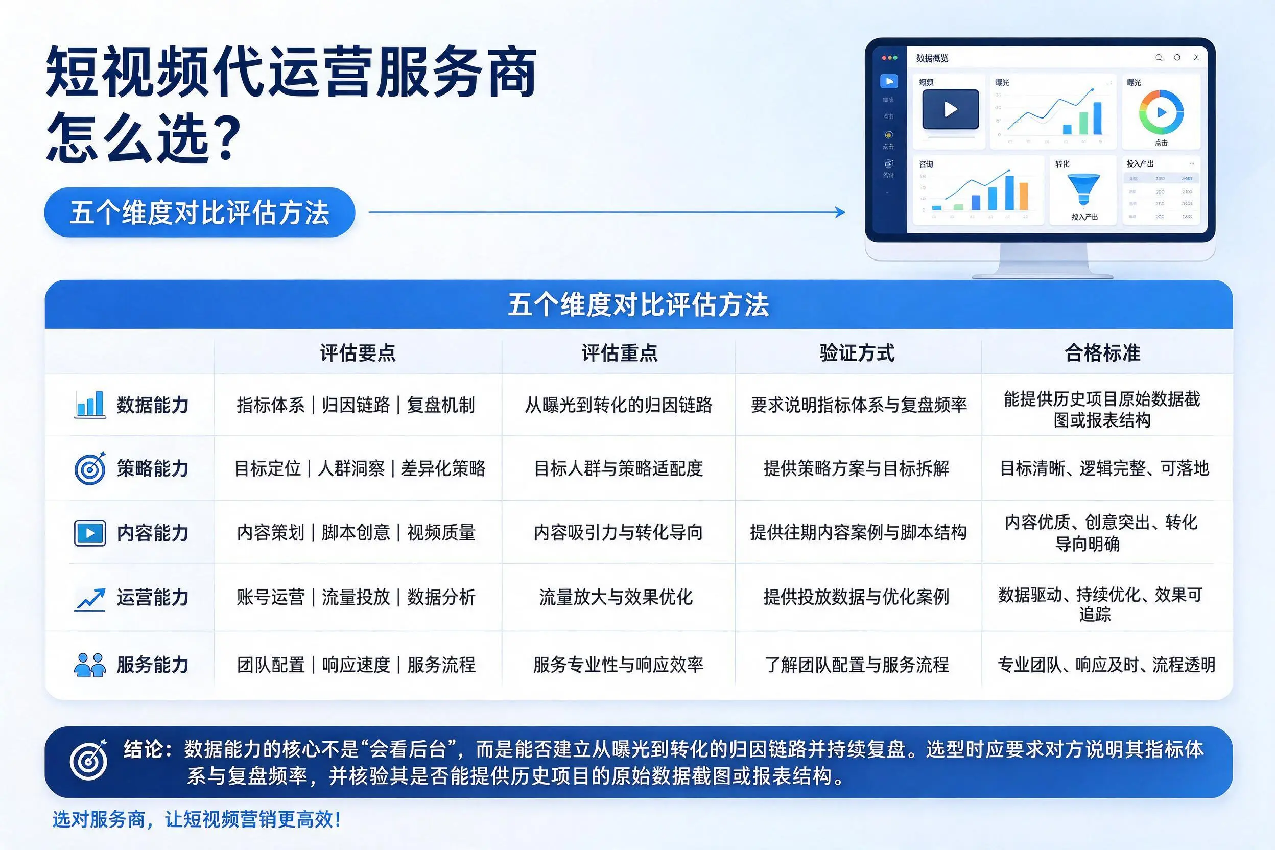 营口短视频代运营服务商怎么选？五个维度对比评估方法