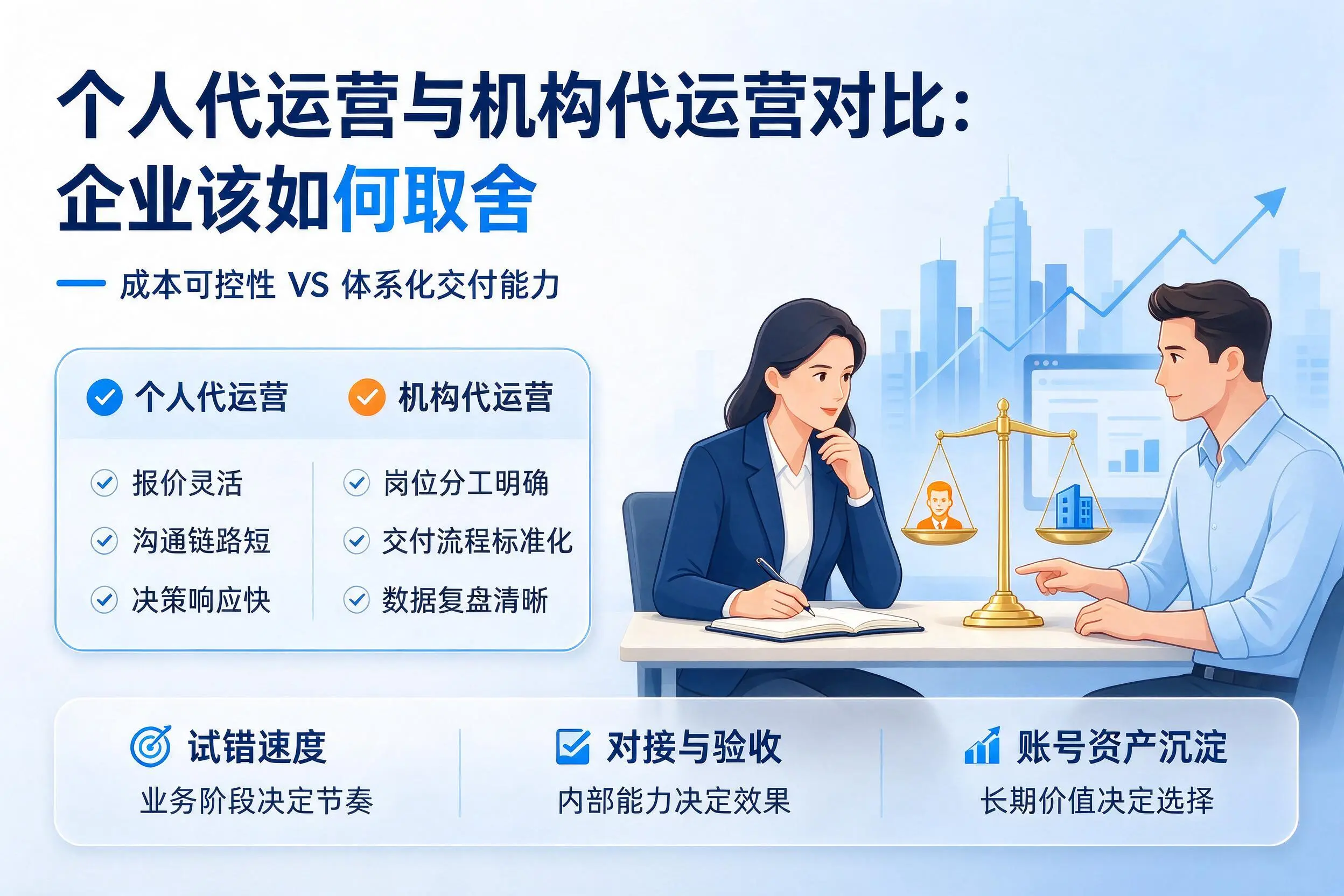 个人代运营与机构代运营对比：营口企业该如何取舍