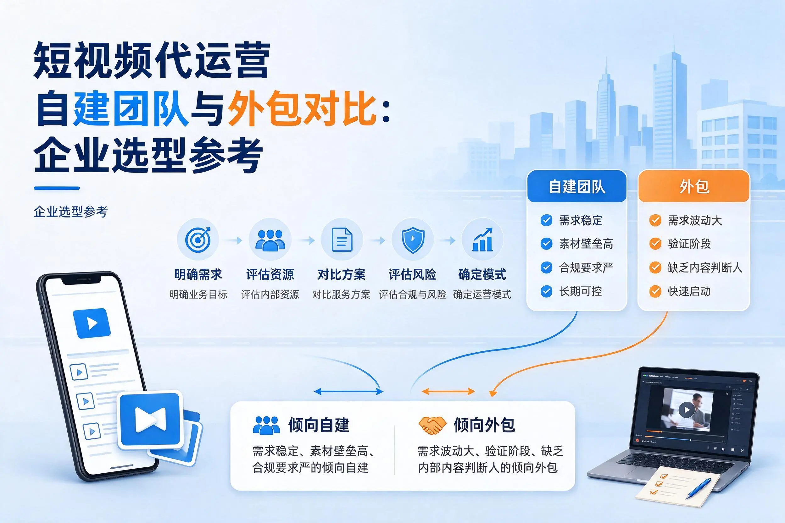 短视频代运营自建团队与外包对比：营口企业选型参考