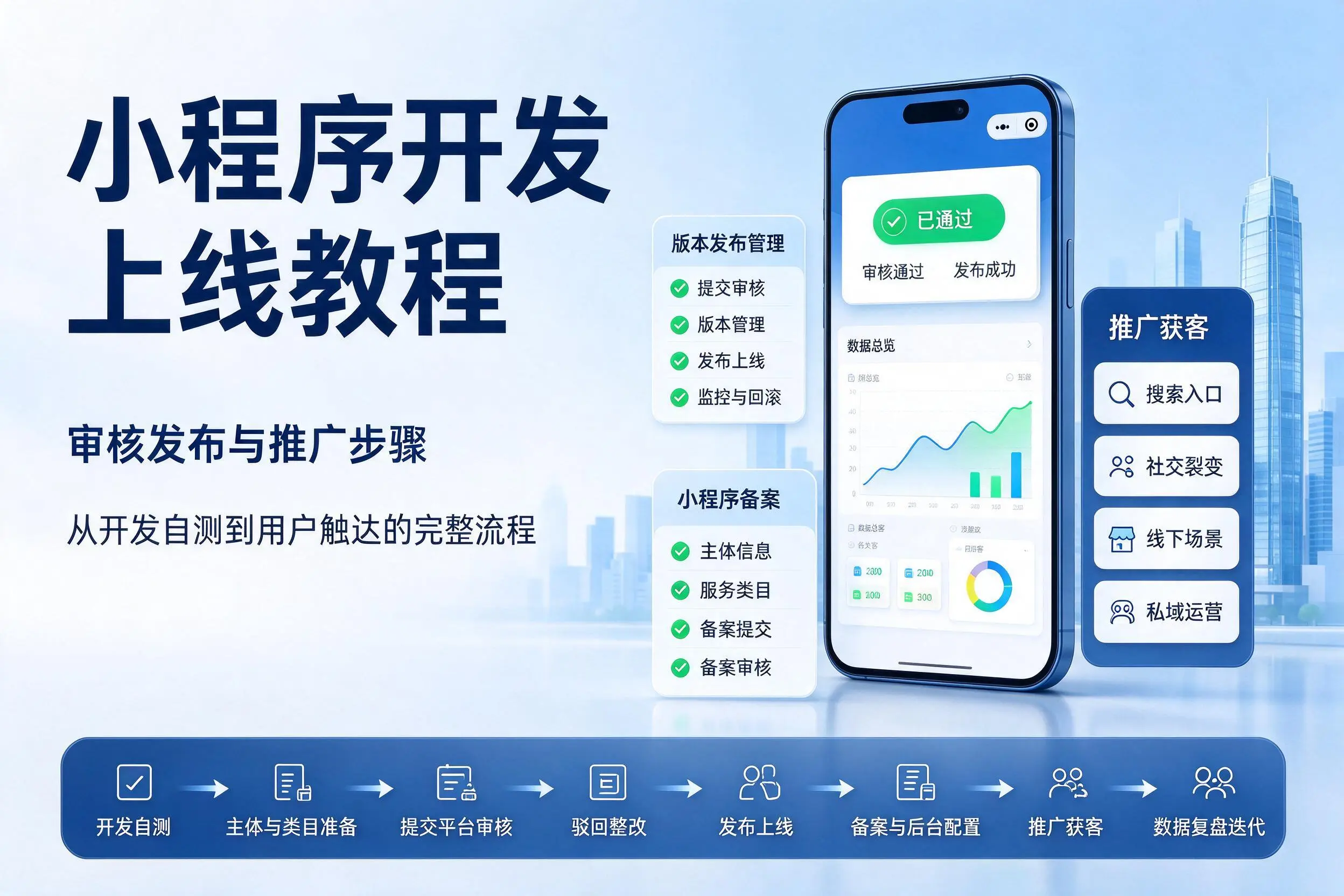 营口小程序开发上线教程：审核发布与推广步骤