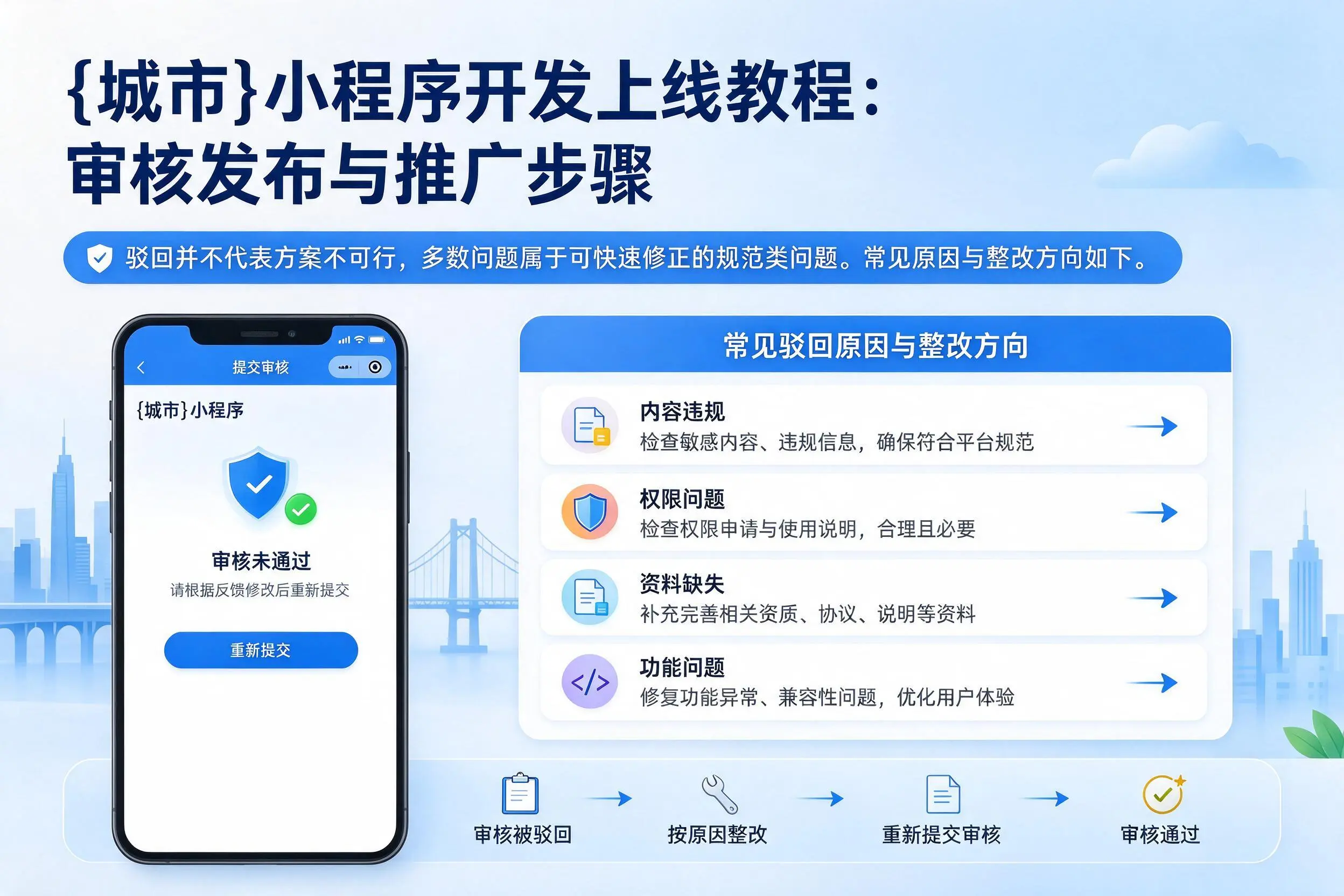 营口小程序开发上线教程：审核发布与推广步骤