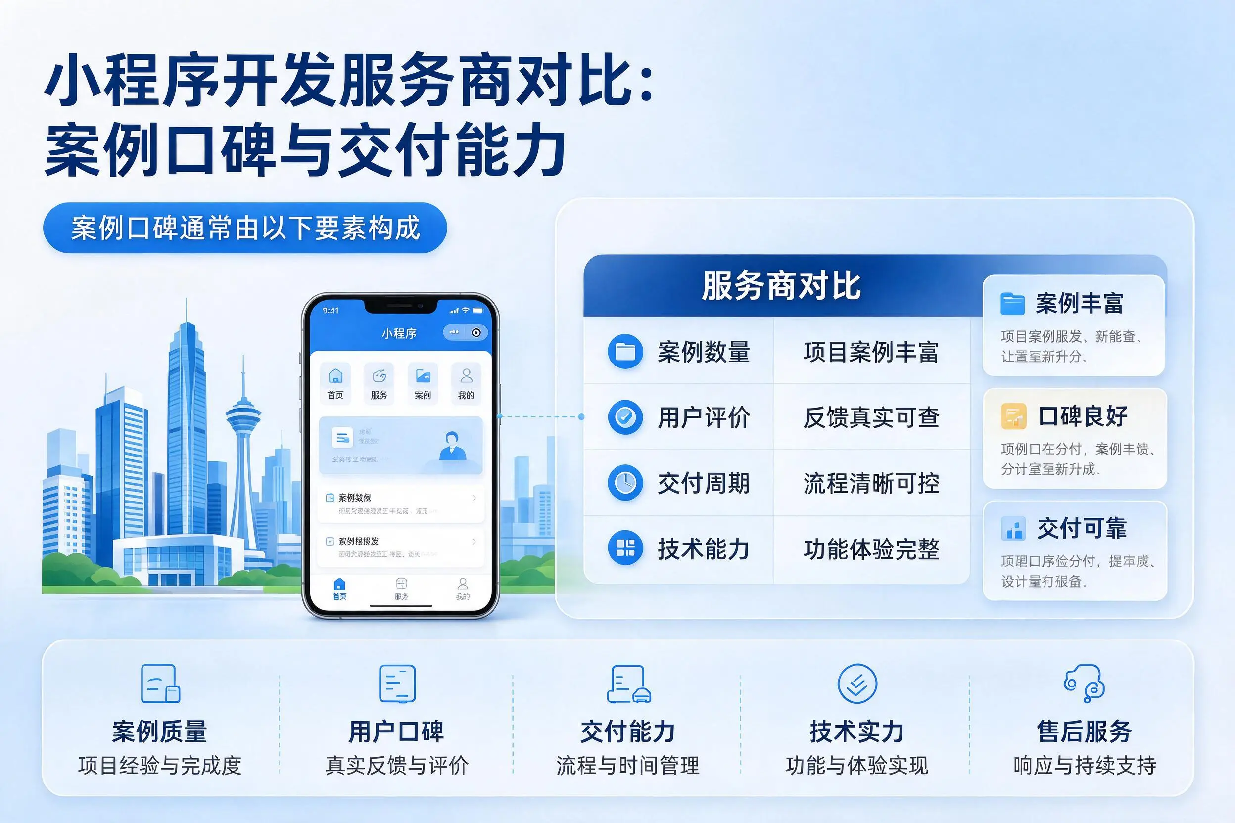 营口小程序开发服务商对比:案例口碑与交付能力