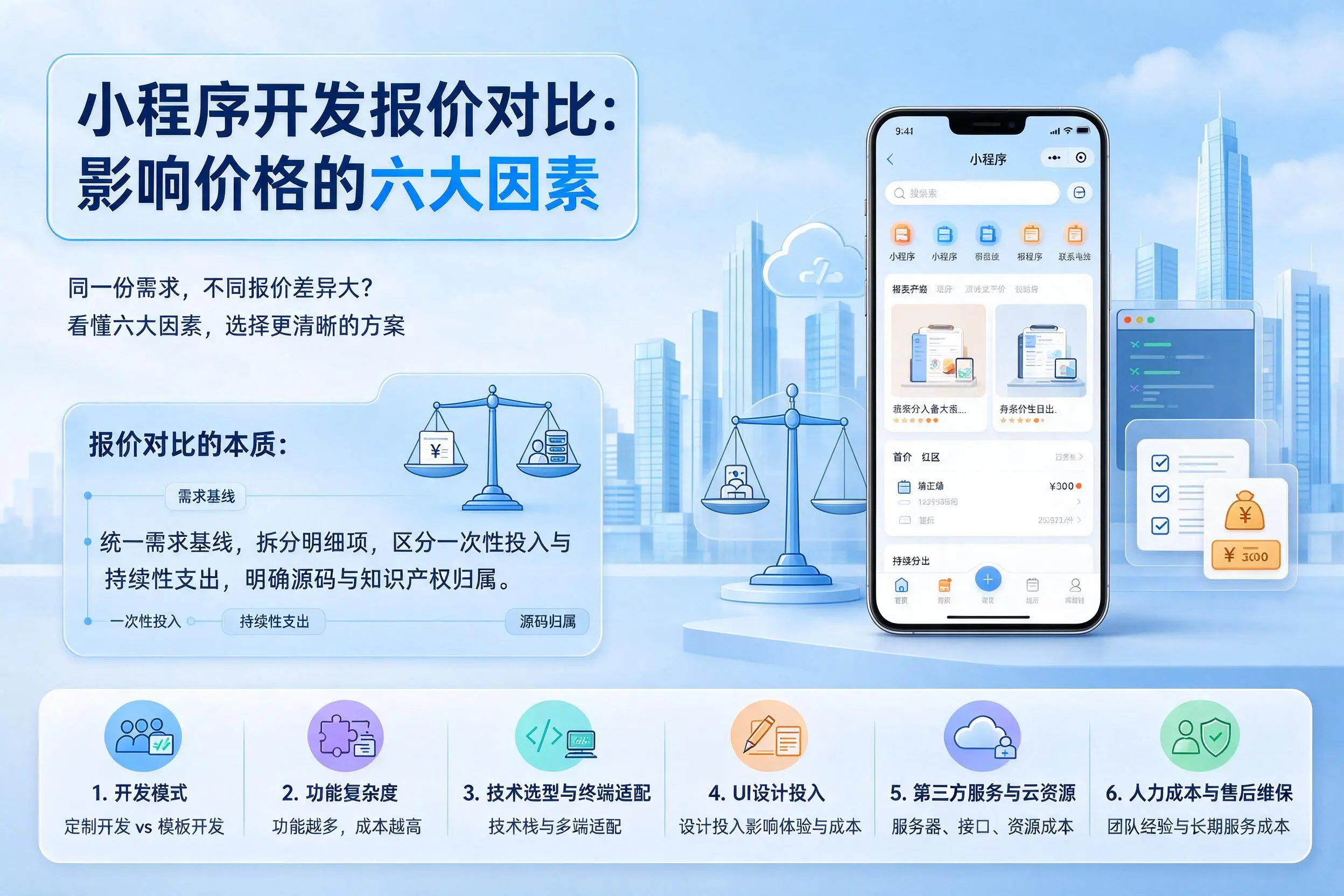 营口小程序开发报价对比：影响价格的六大因素