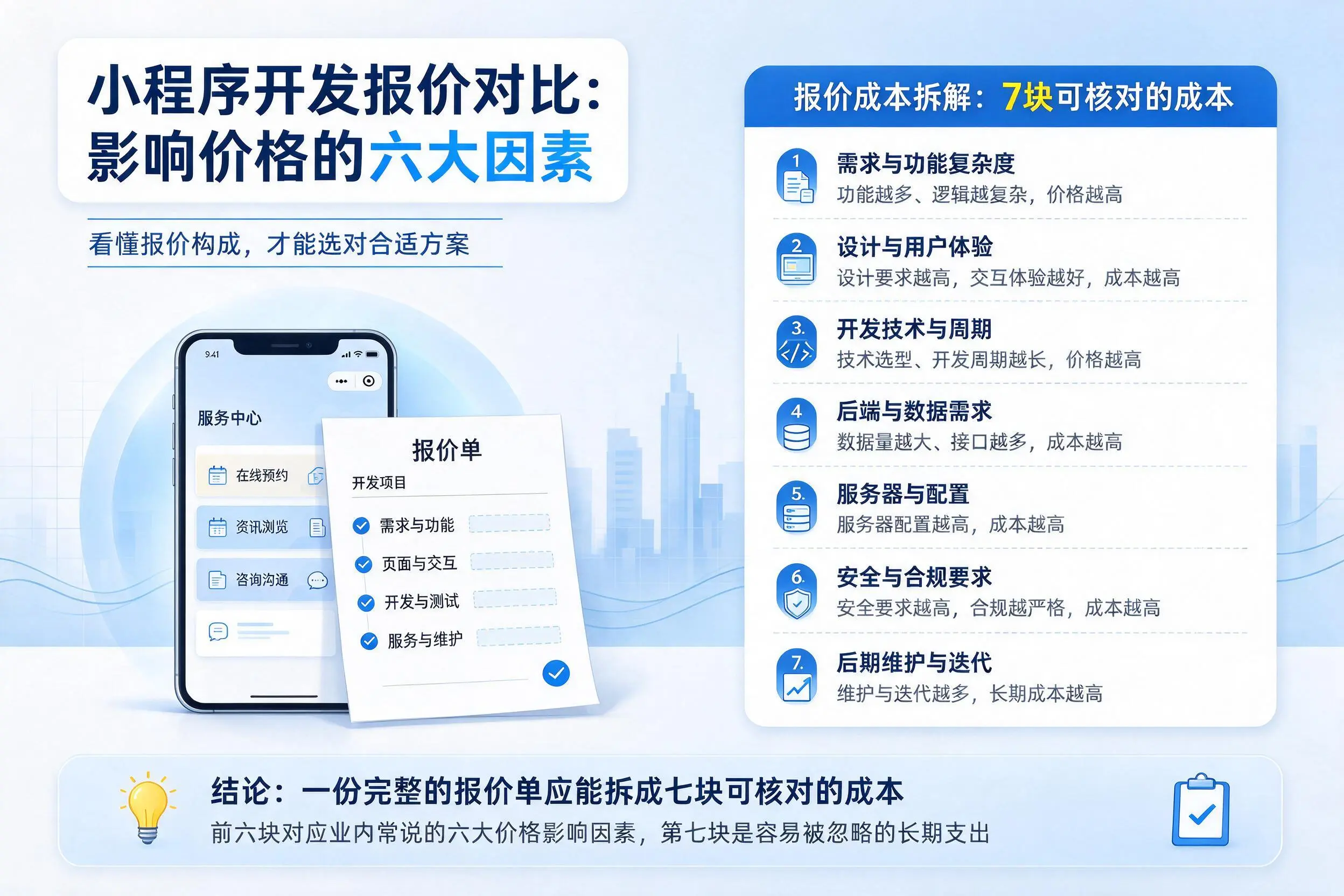 营口小程序开发报价对比：影响价格的六大因素