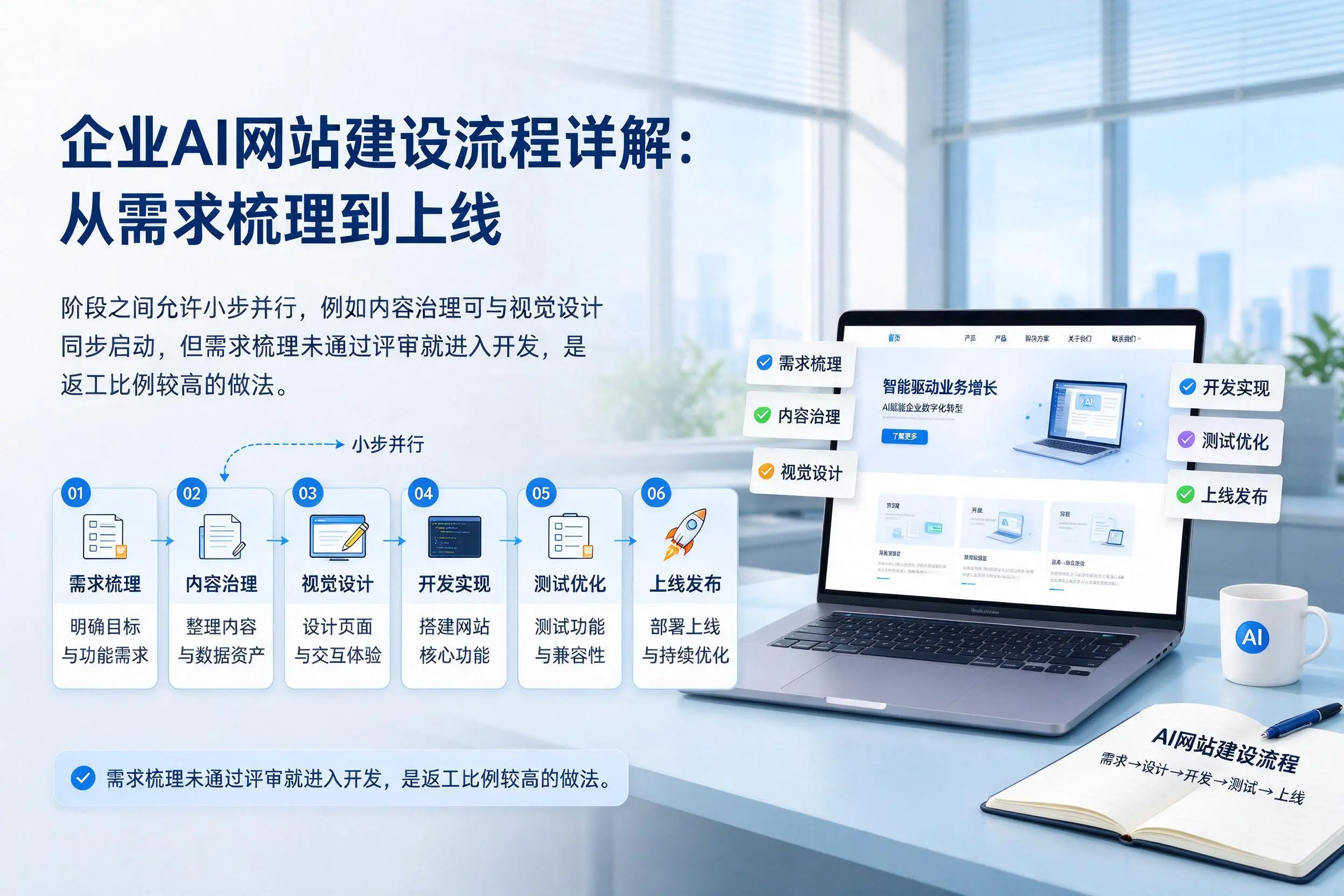营口企业AI网站建设流程详解：从需求梳理到上线