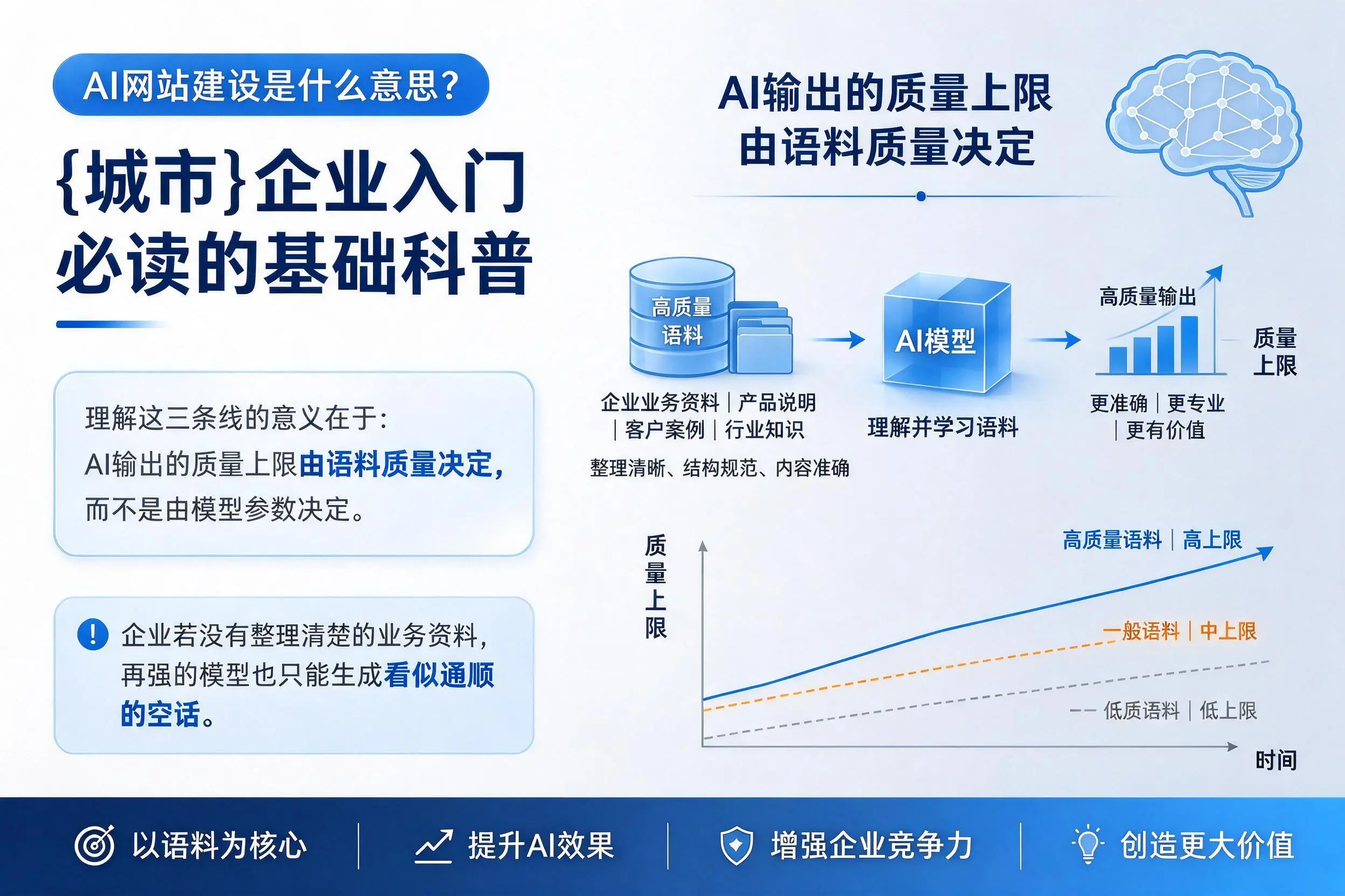 AI网站建设是什么意思?营口企业入门必读的基础科普