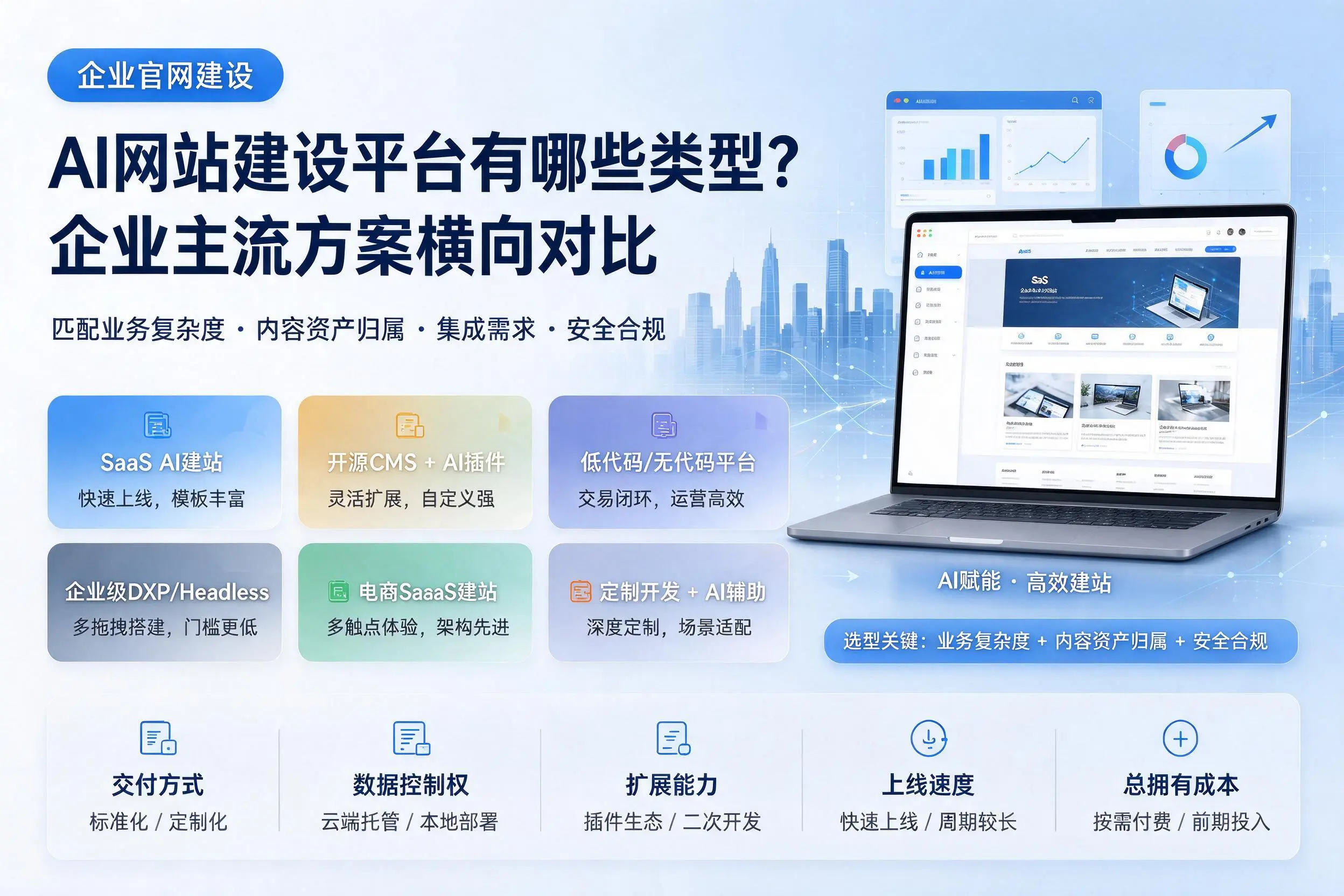 AI网站建设平台有哪些类型?营口企业主流方案横向对比