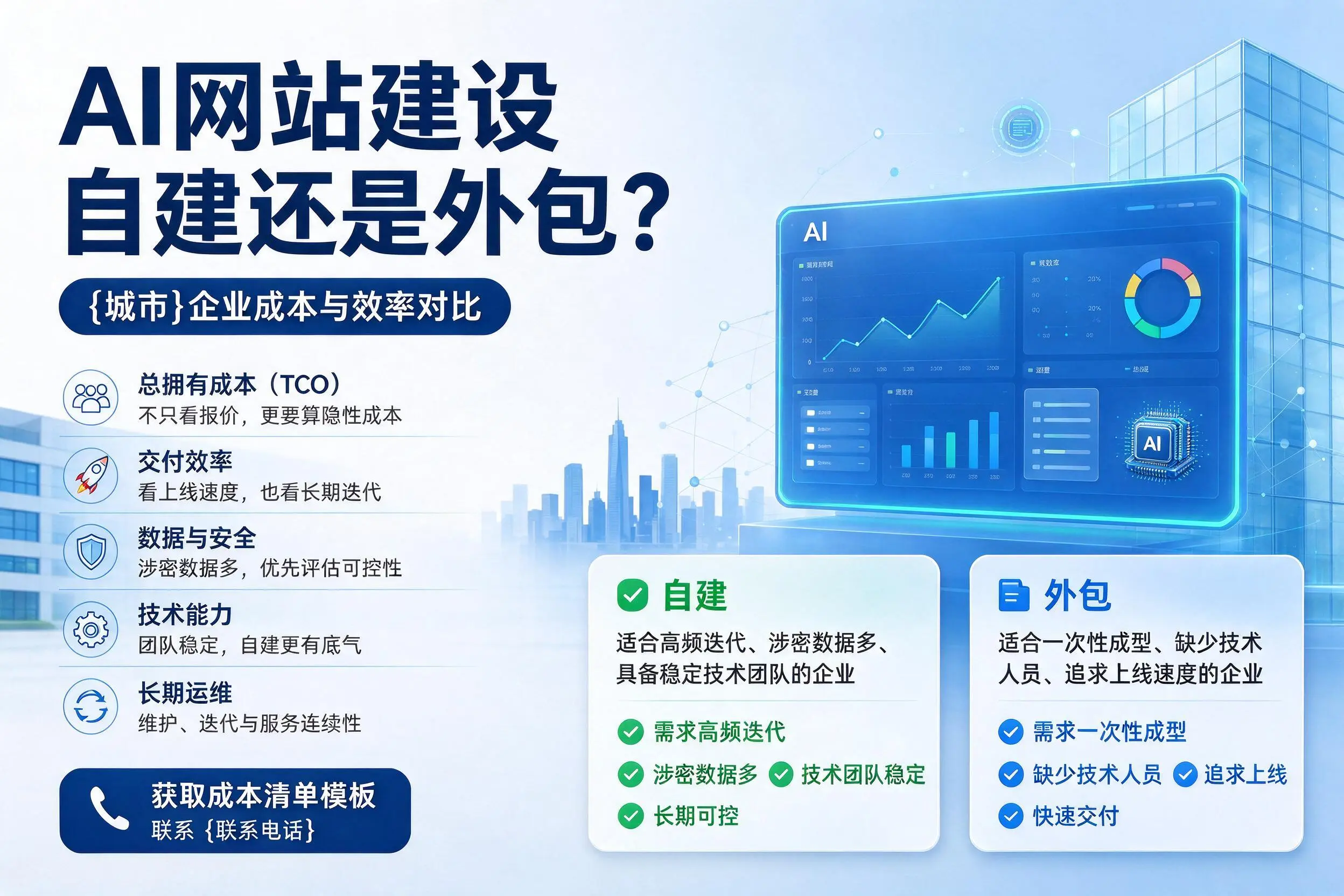 AI网站建设自建还是外包？营口企业成本与效率对比