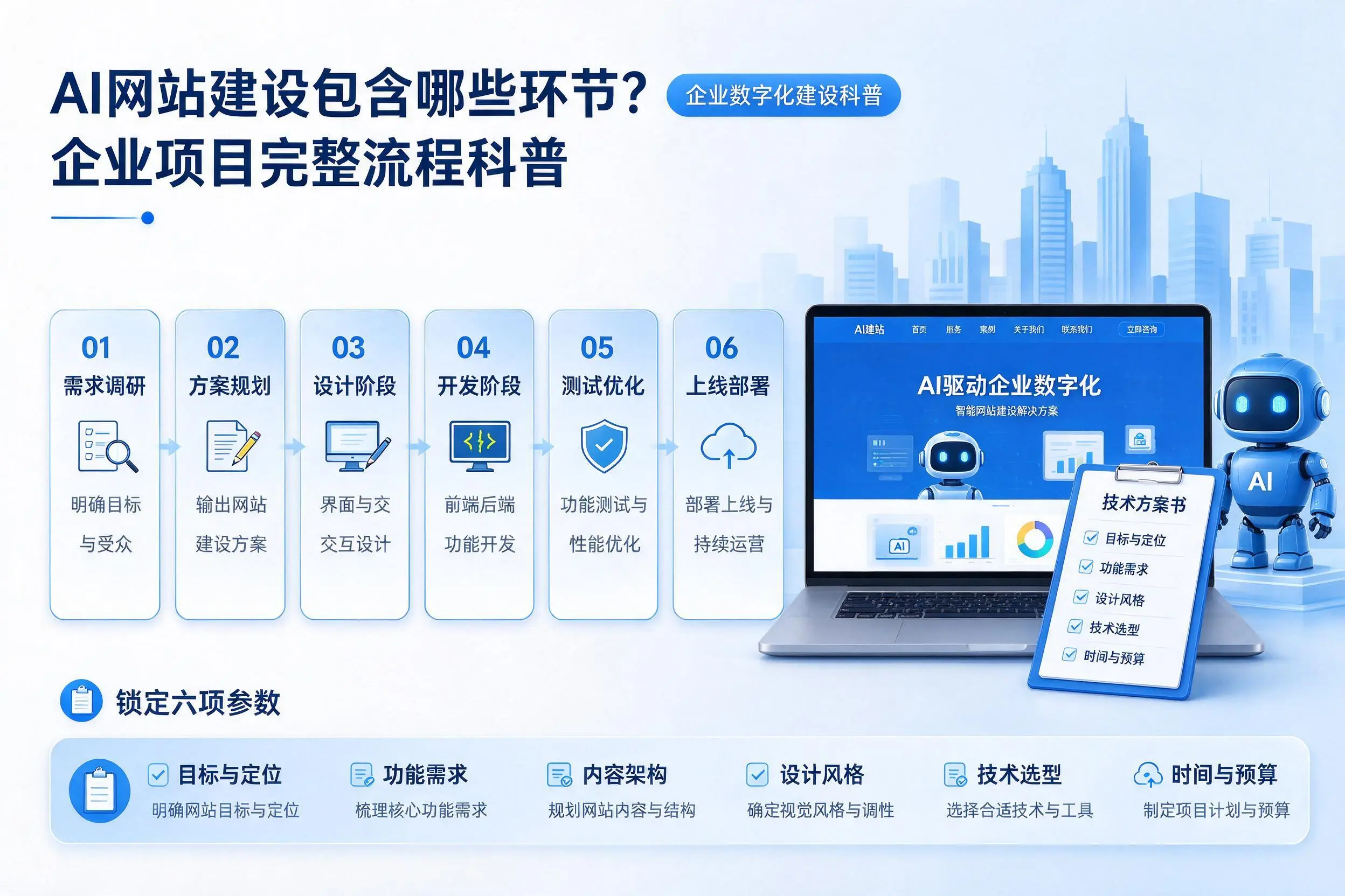 AI网站建设包含哪些环节?营口企业项目完整流程科普