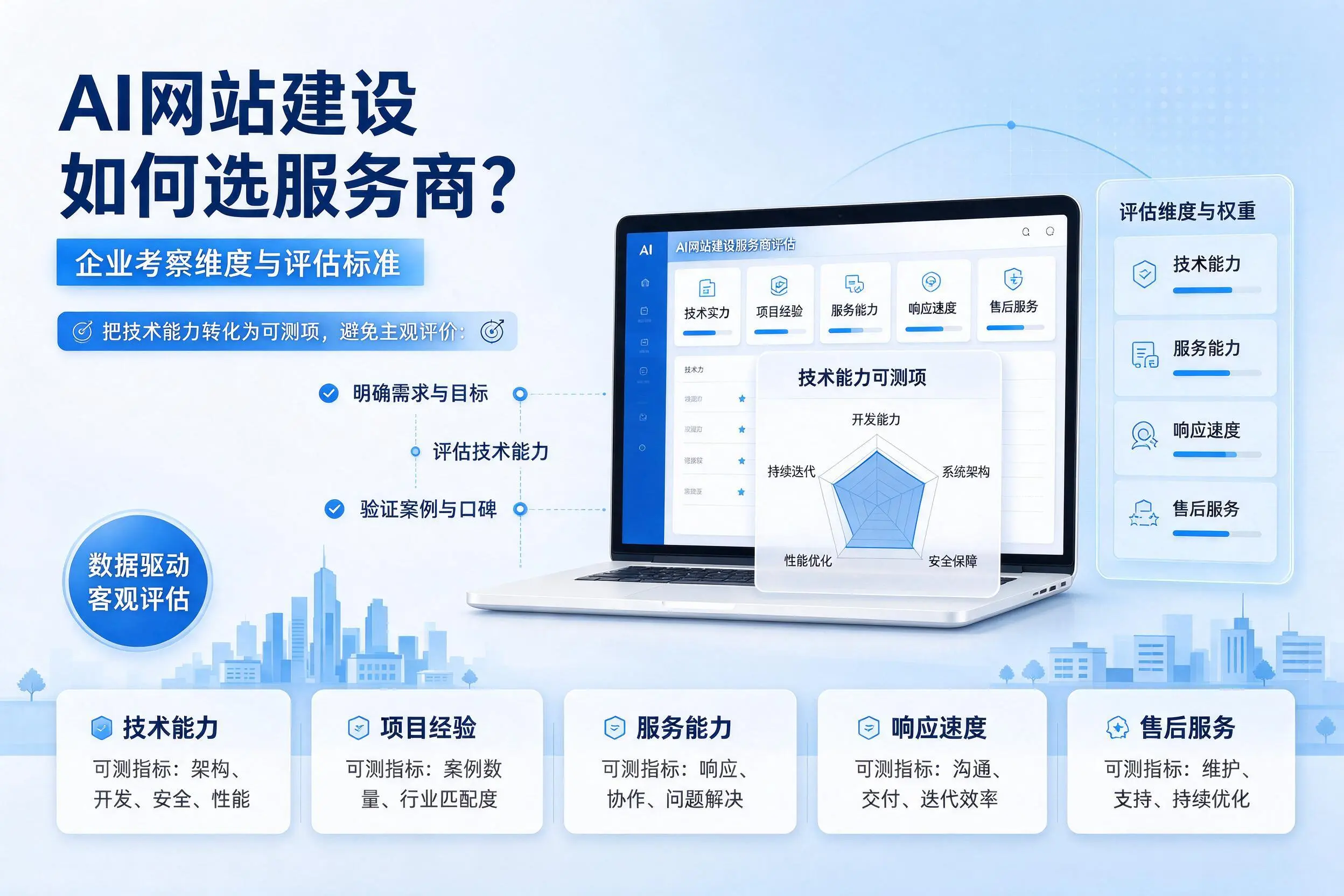 AI网站建设如何选服务商?营口企业考察维度与评估标准