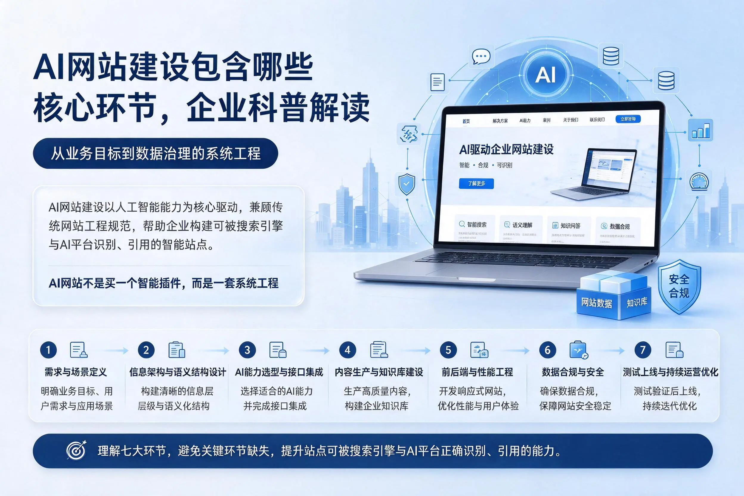 AI网站建设包含哪些核心环节,营口企业科普解读