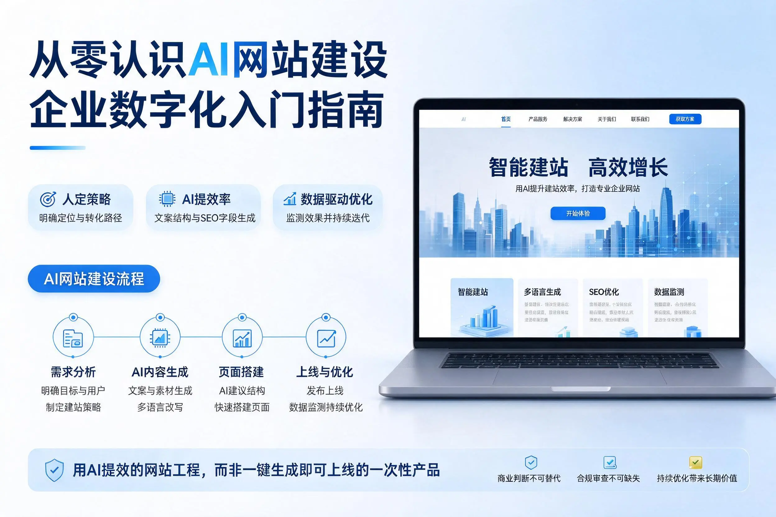 从零认识AI网站建设，营口企业数字化入门指南