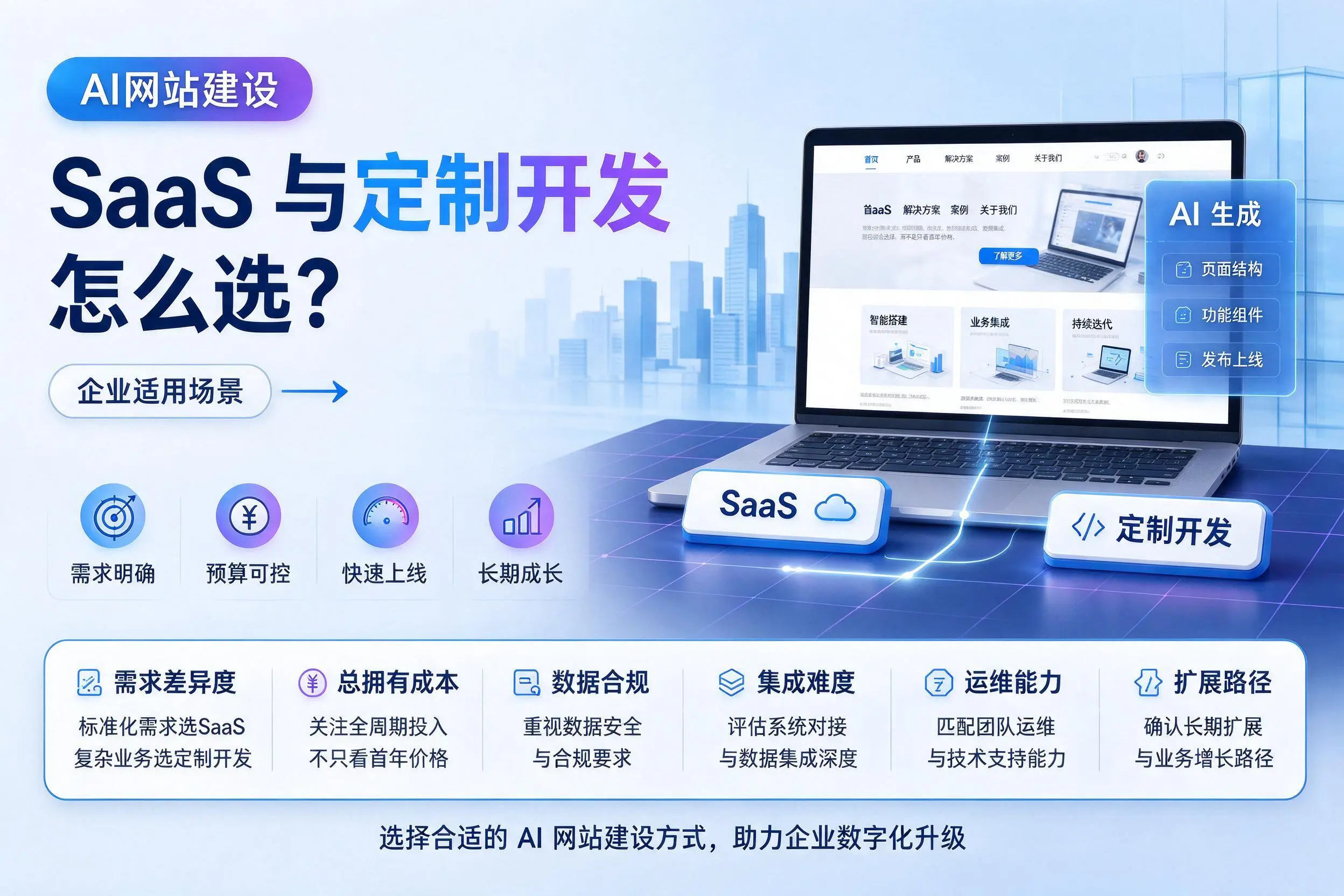 AI网站建设SaaS与定制开发怎么选?营口企业适用场景