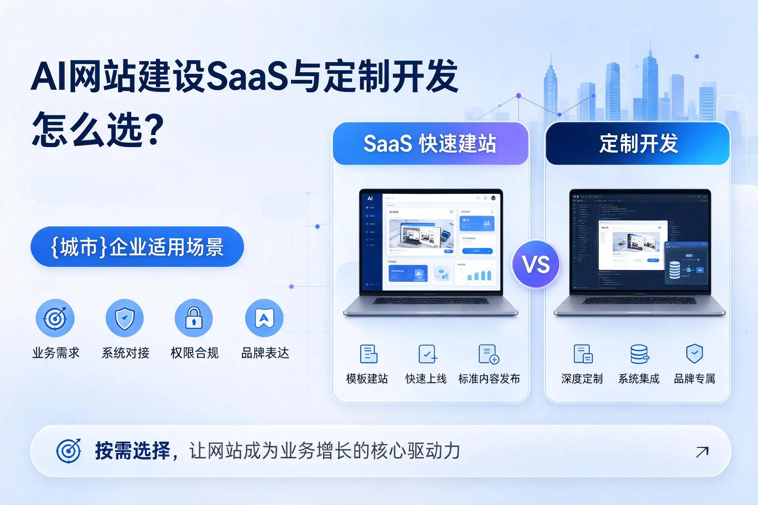 AI网站建设SaaS与定制开发怎么选?营口企业适用场景