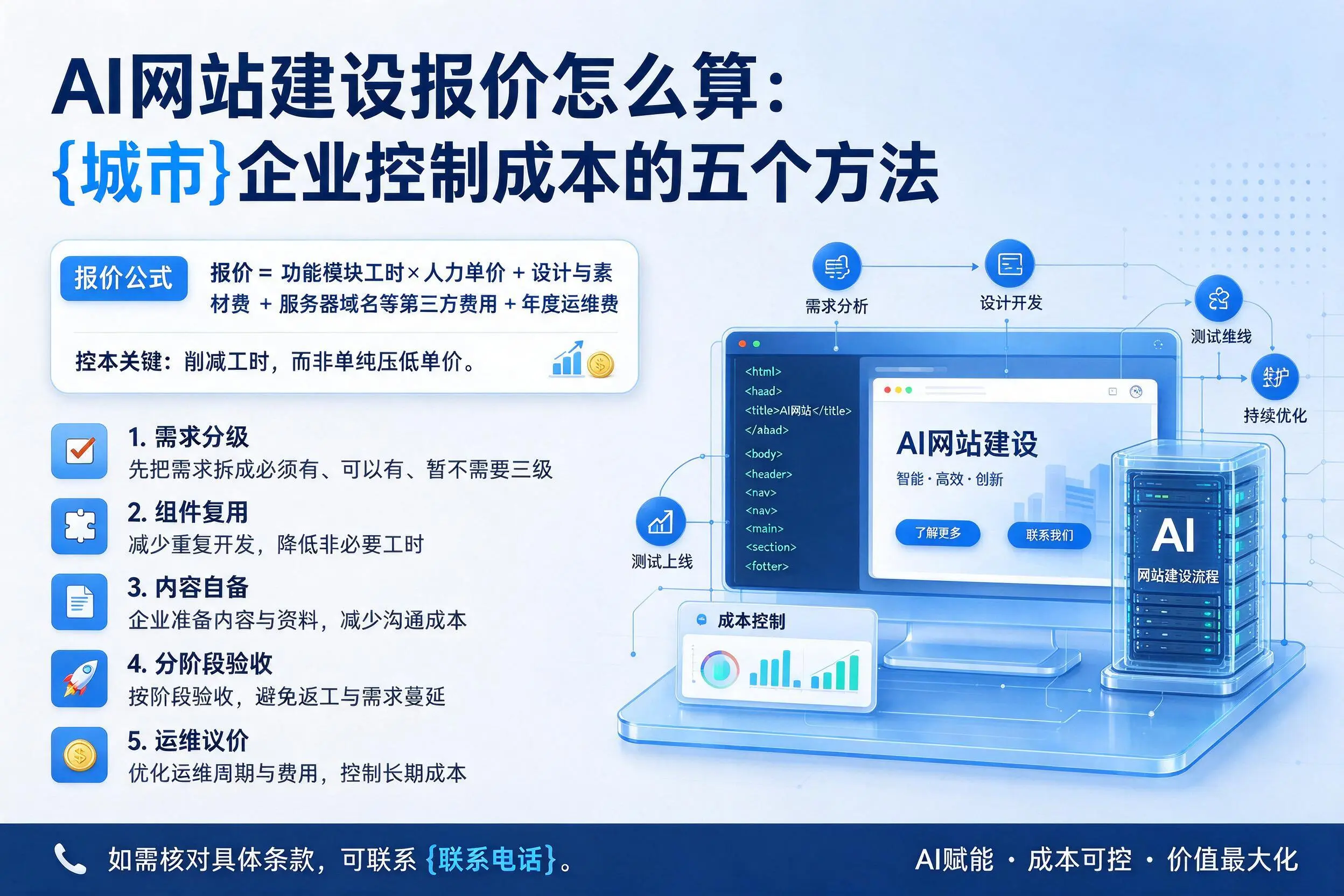 AI网站建设报价怎么算:营口企业控制成本的五个方法