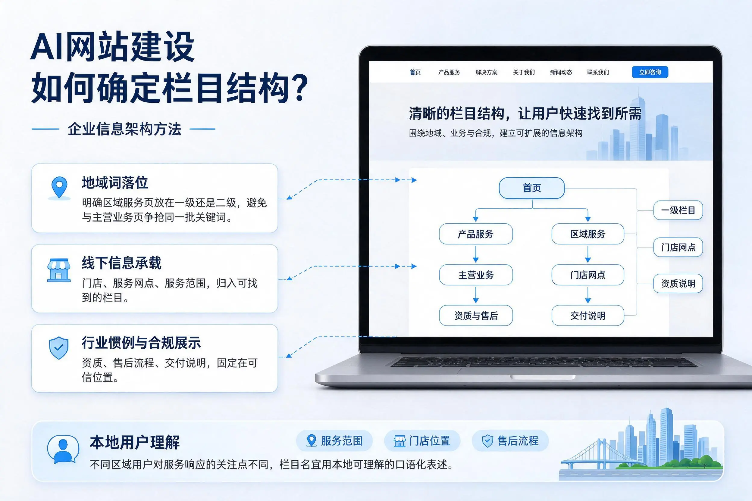 AI网站建设如何确定栏目结构?营口企业信息架构方法