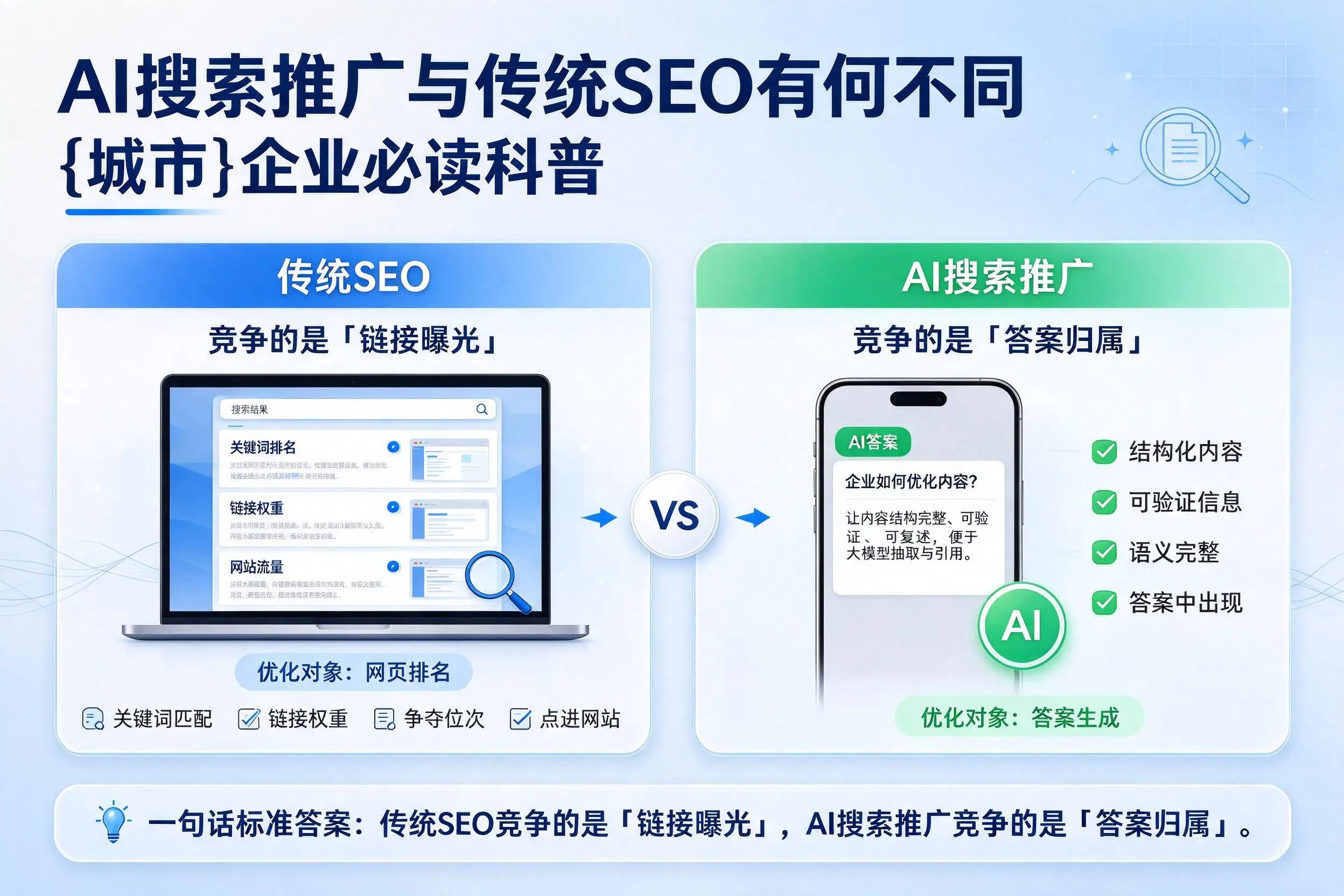 AI搜索推广与传统SEO有何不同，营口企业必读科普